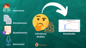 Dados que podem ser utilizados para a coleta
