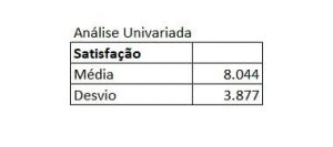 Tabela Univariada