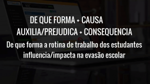 Estrutura de criação da problemática