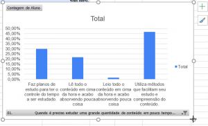 Gráfico inicial