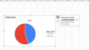 Opção para editar o gráfico