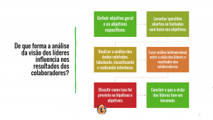 Etapas questionário