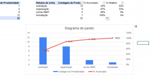 Exemplo Gráfico Pareto