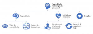 palavras-chave e string de consulta