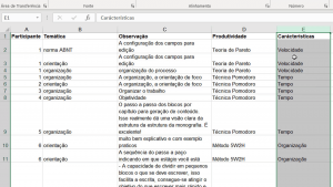 Tabulação completa