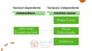 Relação de variáveis