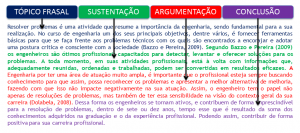 Estrutura básica do TSAC