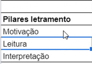 Pilares do letramento