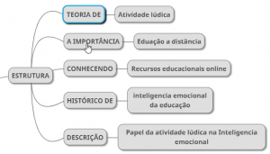 Estrutura básica do sumário