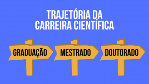 Trajetória até o Doutorado