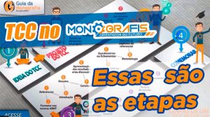 Passo a passo para fazer um TCC do zero
